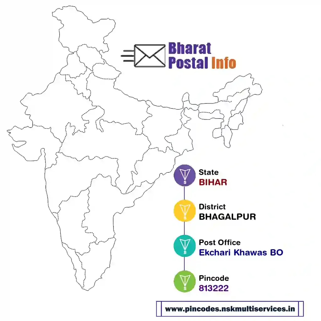 bihar-bhagalpur-ekchari khawas bo-813222